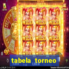 tabela torneo betano argentina